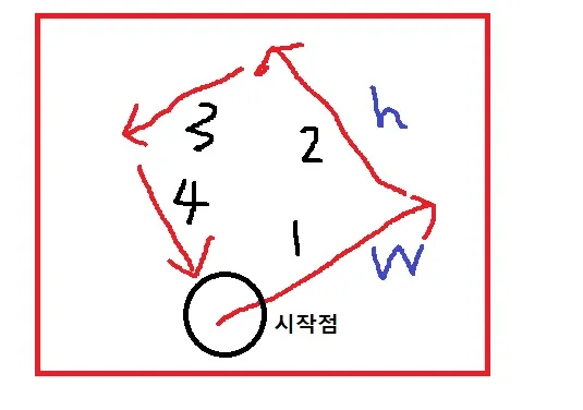 풀이 방법