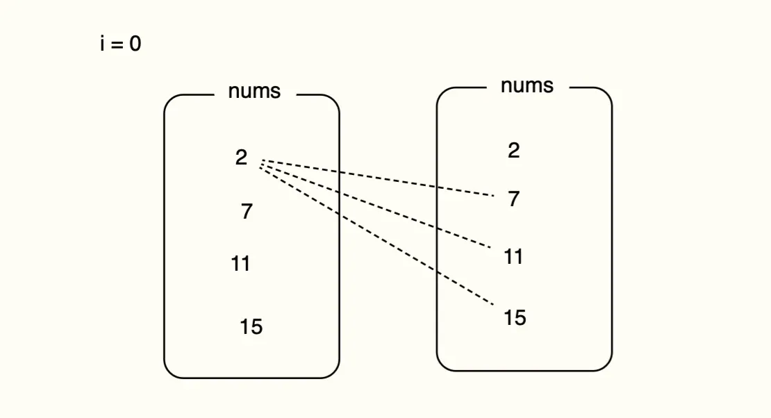 just compare for equality target , nums[i] + nums[i+1]