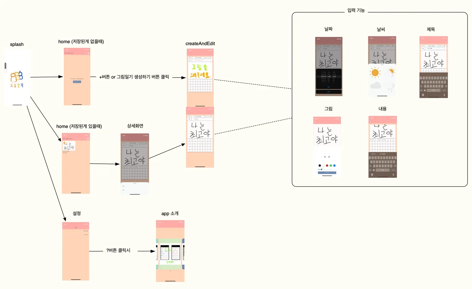 app flow