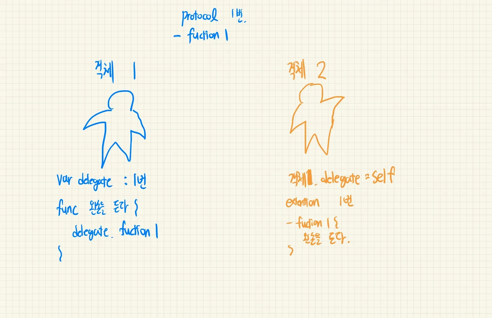 객체 1이 객체 2를 가지고 있지 않아도 객체 2에 일을 시킬수 있다.