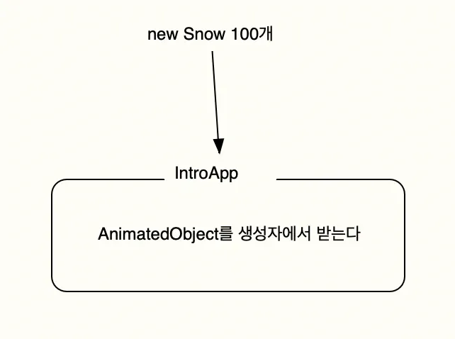 snow -> meteor로만 바꾸면됨