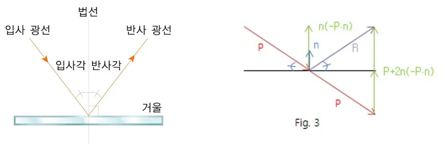 공식