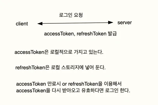 내가 구현한 jwt 방식