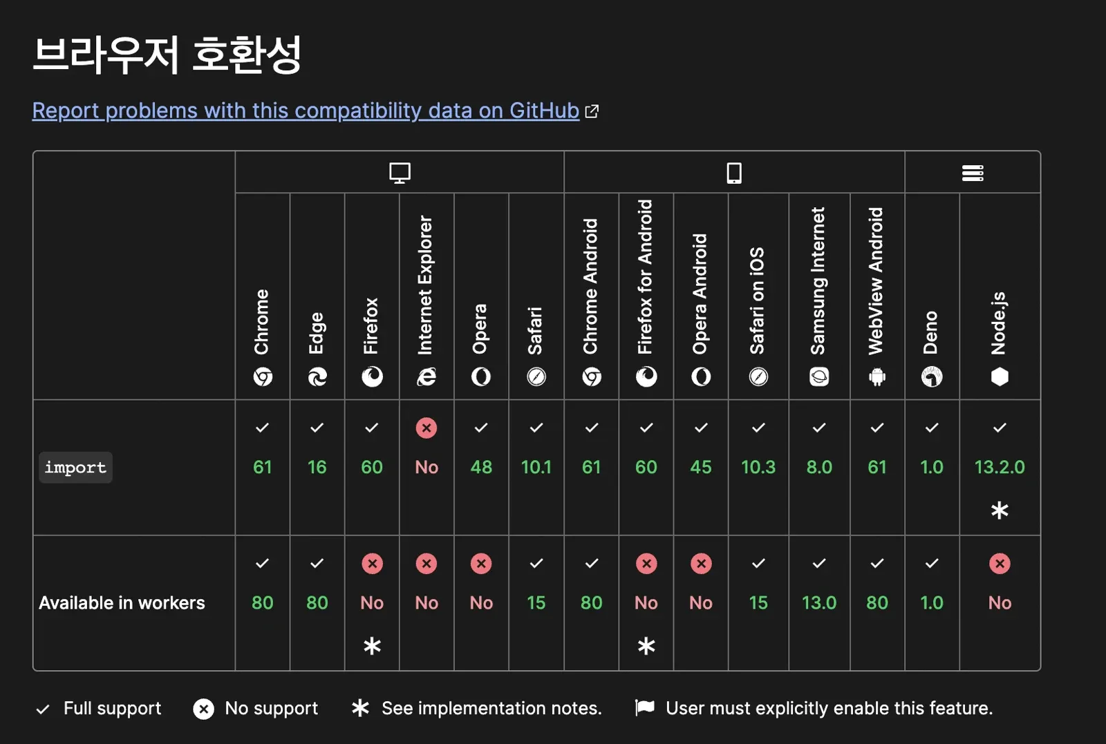 chromium의 천하통일