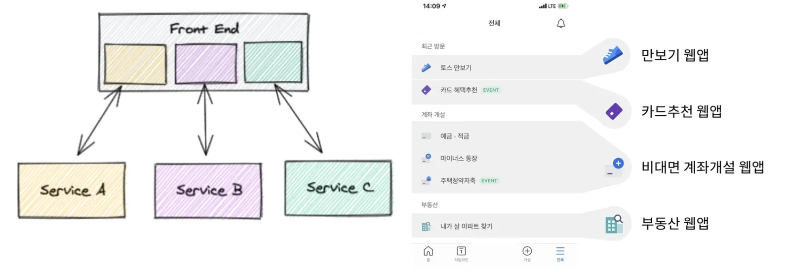 프로덕트의 거대화