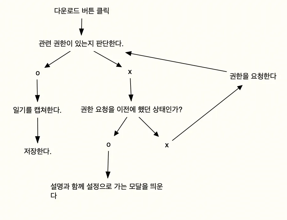 대강 이렇다!