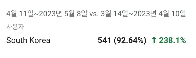 사용자가 최근에 좀 늘었는데 감사하다..